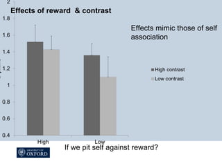 Effects of reward & contrast
Effects mimic those of self
association
If we pit self against reward?
 