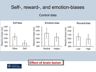 Self-, reward-, and emotion-biases
Effect of brain lesionEffect of brain lesion
Control data
 