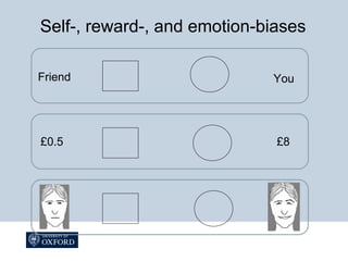 Self-, reward-, and emotion-biases
£8£0.5
YouFriend
 