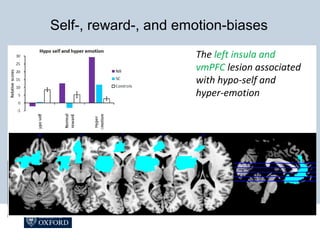 The left insula and
vmPFC lesion associated
with hypo-self and
hyper-emotion
Self-, reward-, and emotion-biases
 