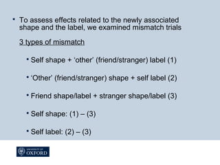  To assess effects related to the newly associated
shape and the label, we examined mismatch trials
3 types of mismatch
 Self shape + ‘other’ (friend/stranger) label (1)
 ‘Other’ (friend/stranger) shape + self label (2)
 Friend shape/label + stranger shape/label (3)
 Self shape: (1) – (3)
 Self label: (2) – (3)
 