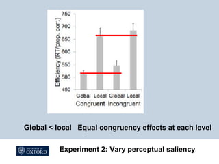 Global < local Equal congruency effects at each level
Experiment 2: Vary perceptual saliency
 
