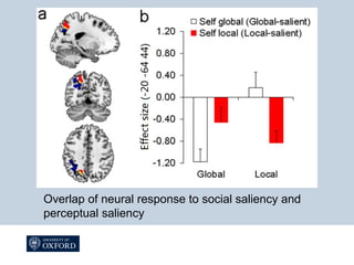 Overlap of neural response to social saliency and
perceptual saliency
 