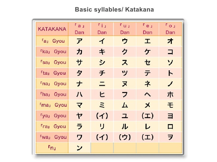 1 2 japanese_syllabary_basicsyllables