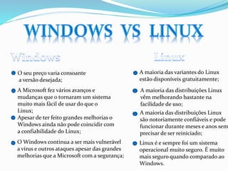 O seu preço varia consoante
a versão desejada;

A maioria das variantes do Linux
estão disponíveis gratuitamente;

A Microsoft fez vários avanços e
mudanças que o tornaram um sistema
muito mais fácil de usar do que o
Linux;
Apesar de ter feito grandes melhorias o
Windows ainda não pode coincidir com
a confiabilidade do Linux;

A maioria das distribuições Linux
vêm melhorando bastante na
facilidade de uso;

O Windows continua a ser mais vulnerável
a vírus e outros ataques apesar das grandes
melhorias que a Microsoft com a segurança;

A maioria das distribuições Linux
são notoriamente confiáveis e pode
funcionar durante meses e anos sem
precisar de ser reiniciado;
Linux é e sempre foi um sistema
operacional muito seguro. É muito
mais seguro quando comparado ao
Windows.

 