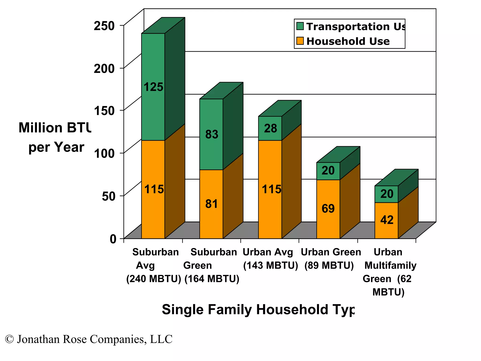 Jonathan Rose - JR LLC - Transformational Planning & Development
