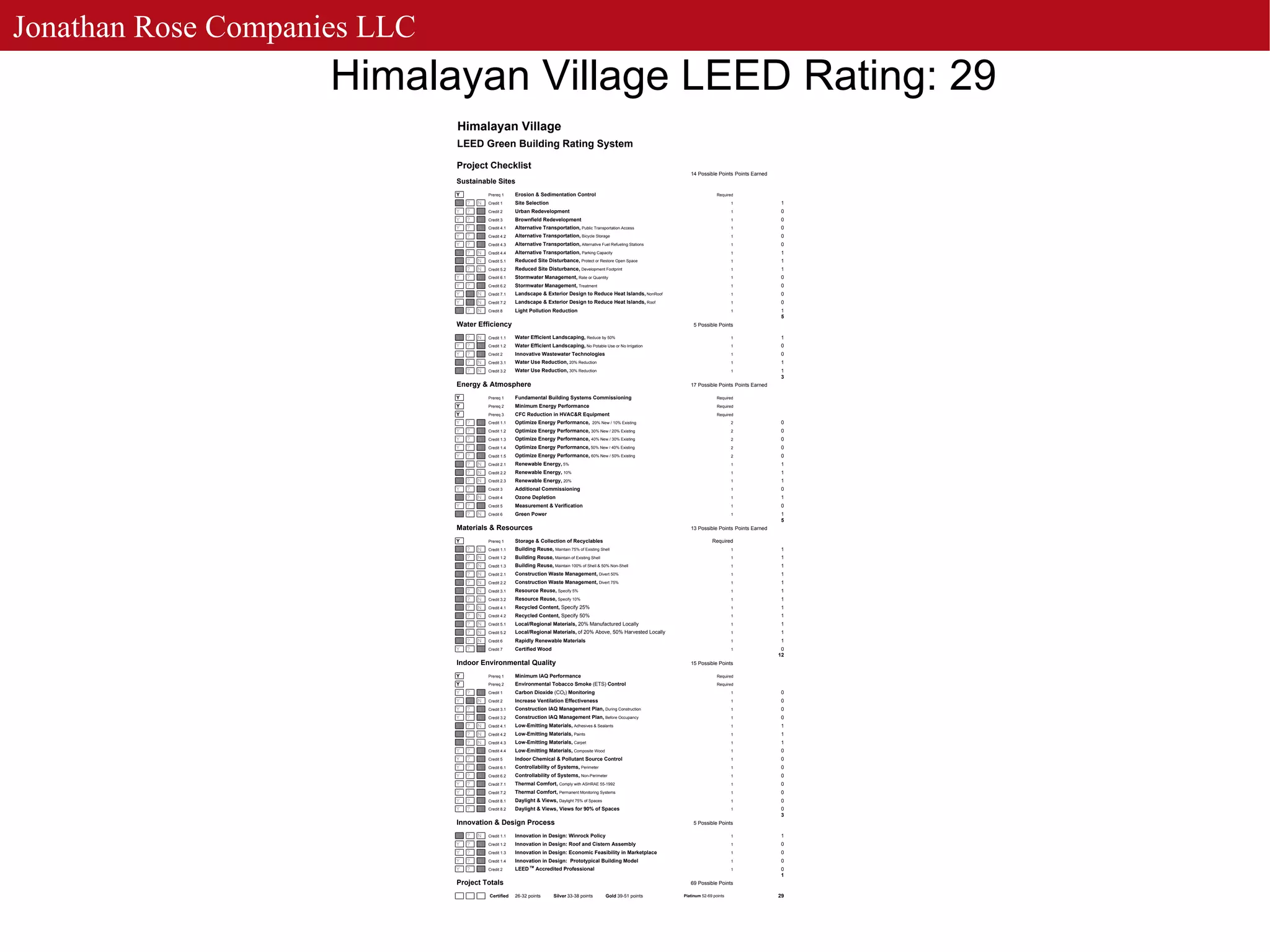 Jonathan Rose - JR LLC - Transformational Planning & Development