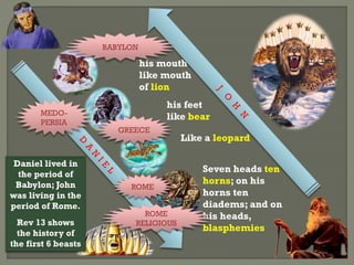 Seven heads ten
horns; on his
horns ten
diadems; and on
his heads,
blasphemies
Like a leopard
his feet
like bear
his mouth
like mouth
of lion
BABYLON
MEDO-
PERSIA
GREECE
ROME
ROME
RELIGIOUS
Daniel lived in
the period of
Babylon; John
was living in the
period of Rome.
Rev 13 shows
the history of
the first 6 beasts
 