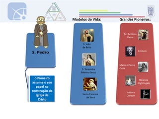 Modelos de Vida:Grandes Pioneiros:S. PedroPe. AntónioVieiraS. João de BritoEinsteinMarie e PierreCurieS. Teresinha Menino Jesuso Pioneiro assume o seu papel na construção da Igreja de CristoFlorence NightingaleIsadoraDuncanSanta Catarina de Sena