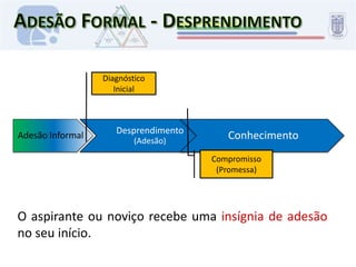 Potencia a relação entre diversos intervenientes e entre pares na fase de diagnóstico e avaliação