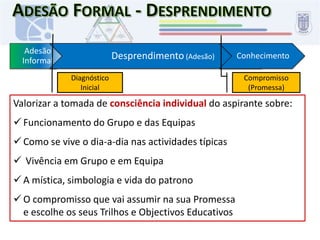 Reconhecimento que envolve outros organismos que não apenas o agrupamento ou a unidade.Sistema de Progresso: