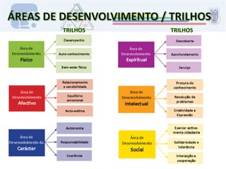  Vivência em Grupo e em Equipa