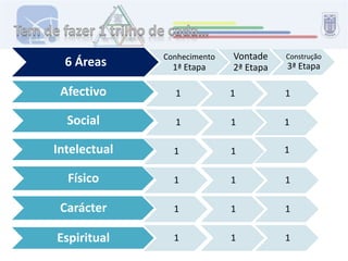 A promessa deve ser marcada durante os 2 meses seguintesao da decisão de fazer a promessa. Adesão Formal - DesprendimentoNo caso dos Aspirantes, a Adesão inclui ainda, no campo do conhecer:Organização do Agrupamento