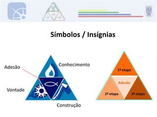 ÁREAS DE DESENVOLVIMENTOo sentido de Deuso corpoos sentimentos e as emoçõesa inteligênciaa integração socialas atitudes