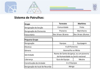 Sistema de Patrulhas: