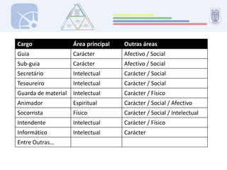  “Quebra-gelo” para facilitar integração