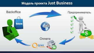 Backoffice Предприниматель 
Оплата 
 