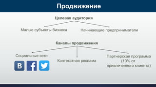 Продвижение 
Целевая аудитория 
Малые субъекты бизнеса 
Начинающие предприниматели 
Каналы продвижения 
Социальные сети 
Контекстная реклама 
Партнерская программа 
(10% от 
привлеченного клиента) 
 