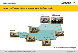 Kapsch BusinessCom
|
| Neue Strategien zur Bereitstellung des Arbeitsplatzes der Zukunft. 47
1.4.2014 Praxistage 2014
Kapsch – Videokonferenz Infrastruktur in Österreich
Wien:
5 Videoräume
Linz
2 Videoräume
Innsbruck
Graz
Klagenfurt
Dornbirn
Salzburg
& Auslandsniederlassungen
 