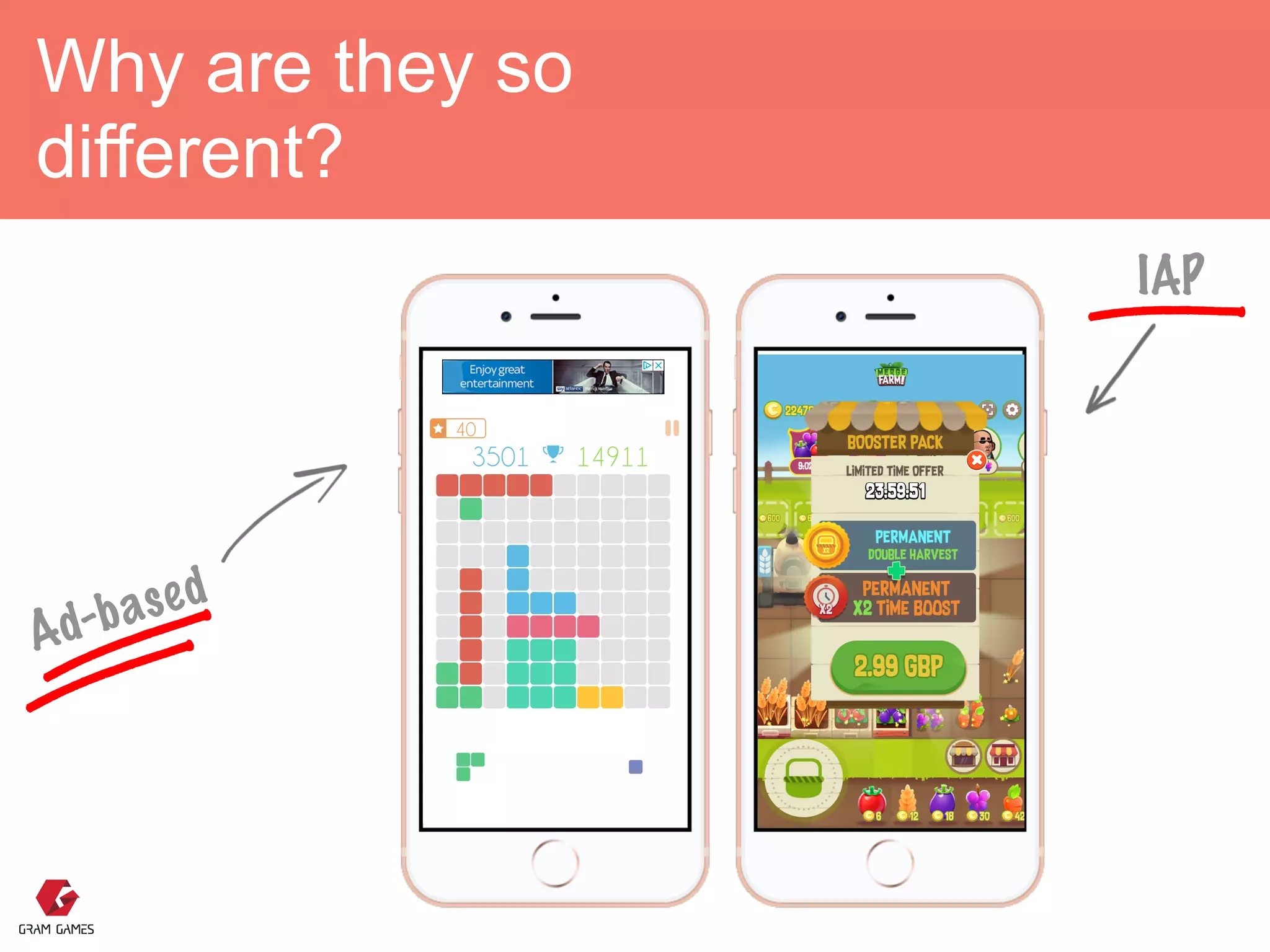 Why are they so
different?
Ad-based
IAP
 