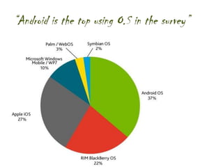 about android introduction