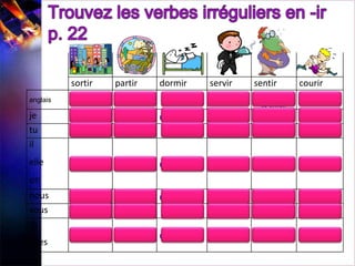 sortir   partir   dormir   servir   sentir   courir
anglais

je
tu
il
elle
on
nous
vous
ils
elles
 