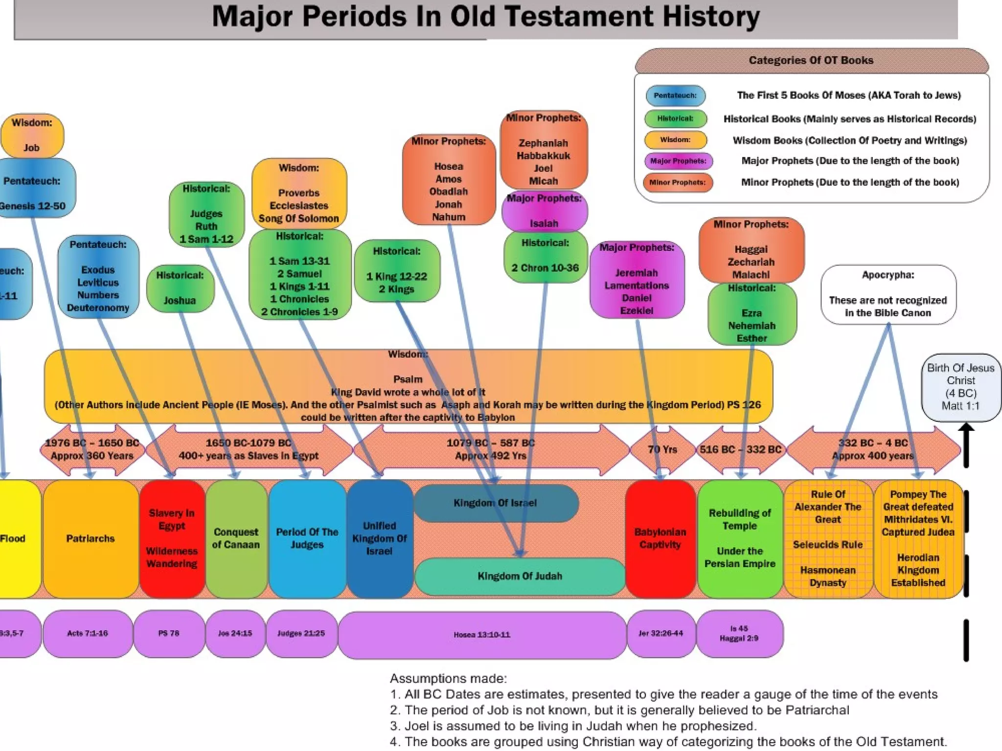 Background of Hosea
..
 