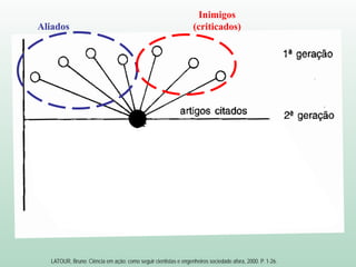 Aliados
Inimigos
(criticados)
LATOUR, Bruno: Ciência em ação: como seguir cientistas e engenheiros sociedade afora, 2000. P. 1-26.
 