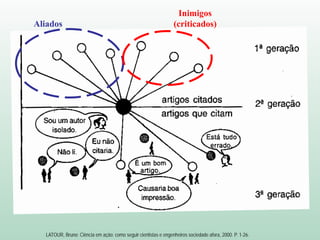 Aliados
Inimigos
(criticados)
LATOUR, Bruno: Ciência em ação: como seguir cientistas e engenheiros sociedade afora, 2000. P. 1-26.
 