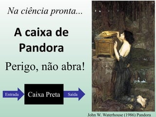 A caixa de
Pandora
Perigo, não abra!
Na ciência pronta...
Caixa Preta
Entrada Saída
John W. Waterhouse (1986) Pandora
 