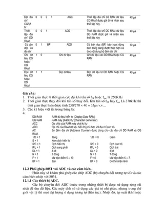 §Æt ®Þa
chØ
CGRA
M
0 0 0 1 AGC ThiÕt lËp ®Þa chØ C6 RAM d÷ liÖu
CG RAM ®­îc göi ®i vµ nhËn sau
thiÕt lËp nµy
40 ms
ThiÕt
lËp ®Þa
chØ DD
RAM
0 0 1 ADD ThiÕt lËp ®Þa chØ DD RAM d÷ liÖu
DD RAM ®­îc göi vµ nhËn sau
thiÕt lËp nµy
40 ms
Cê bËn
®äc vµ
®Þa chØ
0 1 BF ADD Cê bËn ®äc (BF) b¸o ho¹t ®éng
bªn trong ®ang ®­îc thùc hiÖn vµ
®äc néi dung bé ®Õm ®Þa chØ
40 ms
Ghi d÷
liÖu CG
hoÆc
DD
RAM
1 0 Ghi d÷ liÖu Ghi d÷ liÖu vµo DD RAM hoÆc CG
RAM
40 ms
§äc d÷
liÖu CG
hoÆc
DD
RAM
1 1 §äc d÷ liÖu §äc d÷ liÖu tõ DD RAM hoÆc CG
RAM
40 ms
Ghi chó:
1. Thêi gian thùc lµ thêi gian cùc ®¹i khi tÇn sè fCP hoÆc fosc lµ 250KHz
2. Thêi gian thùc thay ®æi khi tÇn sè thay ®æi. Khi tÇn sè fEP hay fosc Lµ 270kHz th×
thêi gian thùc hiÖn ®­îc tÝnh 250/270 ´ 40 = 35ms v.v…
3. C¸c ký hiÖu viÕt t¾t trong b¶ng lµ:
4.
DD RAM RAM d÷ liÖu hiÓn thÞ (Display Data RAM)
CG RAM RAM m¸y ph¸t ký tù (character Generator)
ACC §Þa chØa cña RAM m¸y ph¸t ký tù
ADD §Þa chØ cña RAM d÷ liÖu hiÓn thÞ phï hîp víi ®Þa chØ con trá.
AC Bé ®Õm ®Þa chØ (Address Counter) ®­îc dïng cho c¸c ®Þa chØ DD RAM vµ CG
RAM.
1/D = 1 T¨ng 1/D = 0 Gi¶m
S = 1 KÌm dÞch hiÓn thÞ
S/C = 1 DÞch hiÓn thÞ S/C = 0 DÞch con trá
R/L = 1 DÞch sang ph¶i R/L = 0 DÞch tr¸i
DL = 1 8 bÝt DL = 0 4 bÝt
N = 1 2 dßng N = 1 1 dßng
F = 1 Ma trËn ®iÓm 5 ´ 10 F = 0 Ma trËn ®iÓm 5 ´ 7
BF = 1 BËn BF = 0 Cã thÓ nhËn lªnh
12.2 Phèi ghÐp 8051 víi ADC vµ c¸c c¶m biÕn.
PhÇn nµy sÏ kh¸m ph¸ ghÐp c¸c chÝp ADC (bé chuyÓn ®æi t­¬ng tù sè) vµ c¸c
c¶m biÕn nhiÖt víi 8051.
12.1.1 C¸c thiÕt bÞ ADC.
C¸c bé chuyÓn ®æi ADC thuéc trong nh÷ng thiÕt bÞ ®­îc sö dông réng r·i
nhÊt ®Ó thu d÷ liÖu. C¸c m¸y tÝnh sè sö dông c¸c gi¸ trÞ nhÞ ph©n, nh­ng trong thÕ
giíi vËt lý th× mäi ®¹i l­îng ë d¹ng t­¬ng tù (liªn tôc). NhiÖt ®é, ¸p suÊt (khÝ hoÆc
 