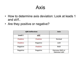 Axis How to determine axis deviation: Look at leads 1 and aVf.. Are they positive or negative? 