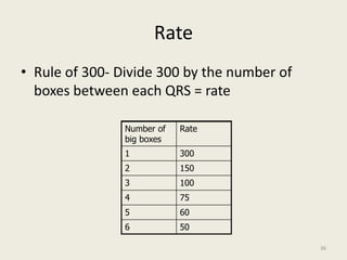 Rate
• Rule of 300- Divide 300 by the number of
boxes between each QRS = rate
Number of
big boxes
Rate
1 300
2 150
3 100
4 75
5 60
6 50
36
 