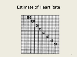 Estimate of Heart Rate
37
 