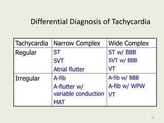 Differential Diagnosis of Tachycardia
Tachycardia Narrow Complex Wide Complex
Regular ST
SVT
Atrial flutter
ST w/ BBB
SVT w/ BBB
VT
Irregular A-fib
A-flutter w/
variable conduction
MAT
A-fib w/ BBB
A-fib w/ WPW
VT
40
 