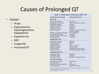 Causes of Prolonged QT
• Causes
– Drugs
– Hypocalcemia,
hypomagnesemia,
hypokalemia
– Hypothermia
– AMI
– Congenital
– Increased ICP
44
 