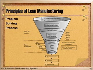 Lean Problem Solving Definition 12 lean manufacturing | PPT