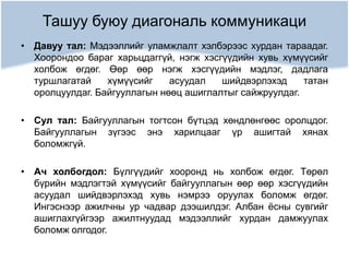 Ташуу буюу диагональ коммуникаци
• Давуу тал: Мэдээллийг уламжлалт хэлбэрээс хурдан тараадаг.
Хоорондоо бараг харьцдаггүй, нэгж хэсгүүдийн хувь хүмүүсийг
холбож өгдөг. Өөр өөр нэгж хэсгүүдийн мэдлэг, дадлага
туршлагатай хүмүүсийг асуудал шийдвэрлэхэд татан
оролцуулдаг. Байгууллагын нөөц ашиглалтыг сайжруулдаг.
• Сул тал: Байгууллагын тогтсон бүтцэд хөндлөнгөөс оролцдог.
Байгууллагын зүгээс энэ харилцааг үр ашигтай хянах
боломжгүй.
• Ач холбогдол: Бүлгүүдийг хооронд нь холбож өгдөг. Төрөл
бүрийн мэдлэгтэй хүмүүсийг байгууллагын өөр өөр хэсгүүдийн
асуудал шийдвэрлэхэд хувь нэмрээ оруулах боломж өгдөг.
Ингэснээр ажилчны ур чадвар дээшилдэг. Албан ёсны сувгийг
ашиглахгүйгээр ажилтнуудад мэдээллийг хурдан дамжуулах
боломж олгодог.
 