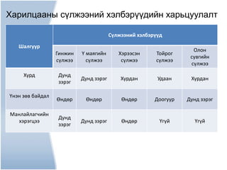 Lecture №12 | PPT