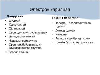 Электрон харилцаа
Давуу тал
• Шуурхай
• Хүртээмжтэй
• Ойлгомжтой
• Олон хүмүүсийг зэрэг хамрах
• Цаг хугацааг хэмнэх
• Чадварыг сайжруулна
• Орон зай, байршилаас үл
хамааран ажлаа явуулна
• Зардал хэмнэх
Техник хэрэгсэл
• Телефон /Хөдөлгөөнт болон
суурин/
• Дотоод сүлжээ
• Интернет
• Аудио, видео бусад техник
• Цагийн бүртгэл /хурууны хээ/
 