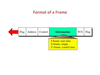 Topic : X.25, Frame relay and ATM | PPT