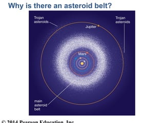 Why is there an asteroid belt?
 