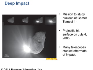 Deep Impact
• Mission to study
nucleus of Comet
Tempel 1
• Projectile hit
surface on July 4,
2005.
• Many telescopes
studied aftermath
of impact.
 