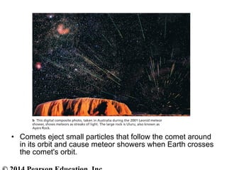 • Comets eject small particles that follow the comet around
in its orbit and cause meteor showers when Earth crosses
the comet's orbit.
 