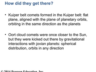 How did they get there?
• Kuiper belt comets formed in the Kuiper belt: flat
plane, aligned with the plane of planetary orbits,
orbiting in the same direction as the planets
• Oort cloud comets were once closer to the Sun,
but they were kicked out there by gravitational
interactions with jovian planets: spherical
distribution, orbits in any direction
 