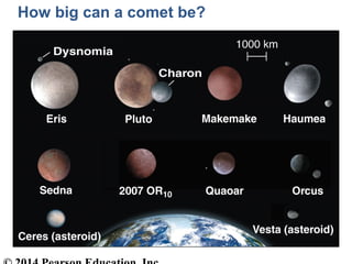 How big can a comet be?
 