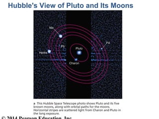 Hubble's View of Pluto and Its Moons
 