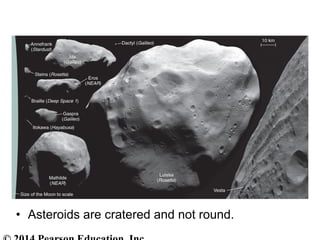 • Asteroids are cratered and not round.
 