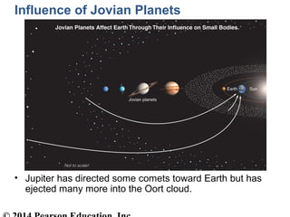 Influence of Jovian Planets
• Jupiter has directed some comets toward Earth but has
ejected many more into the Oort cloud.
 