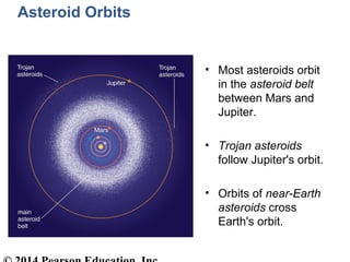 Asteroid Orbits
• Most asteroids orbit
in the asteroid belt
between Mars and
Jupiter.
• Trojan asteroids
follow Jupiter's orbit.
• Orbits of near-Earth
asteroids cross
Earth's orbit.
 